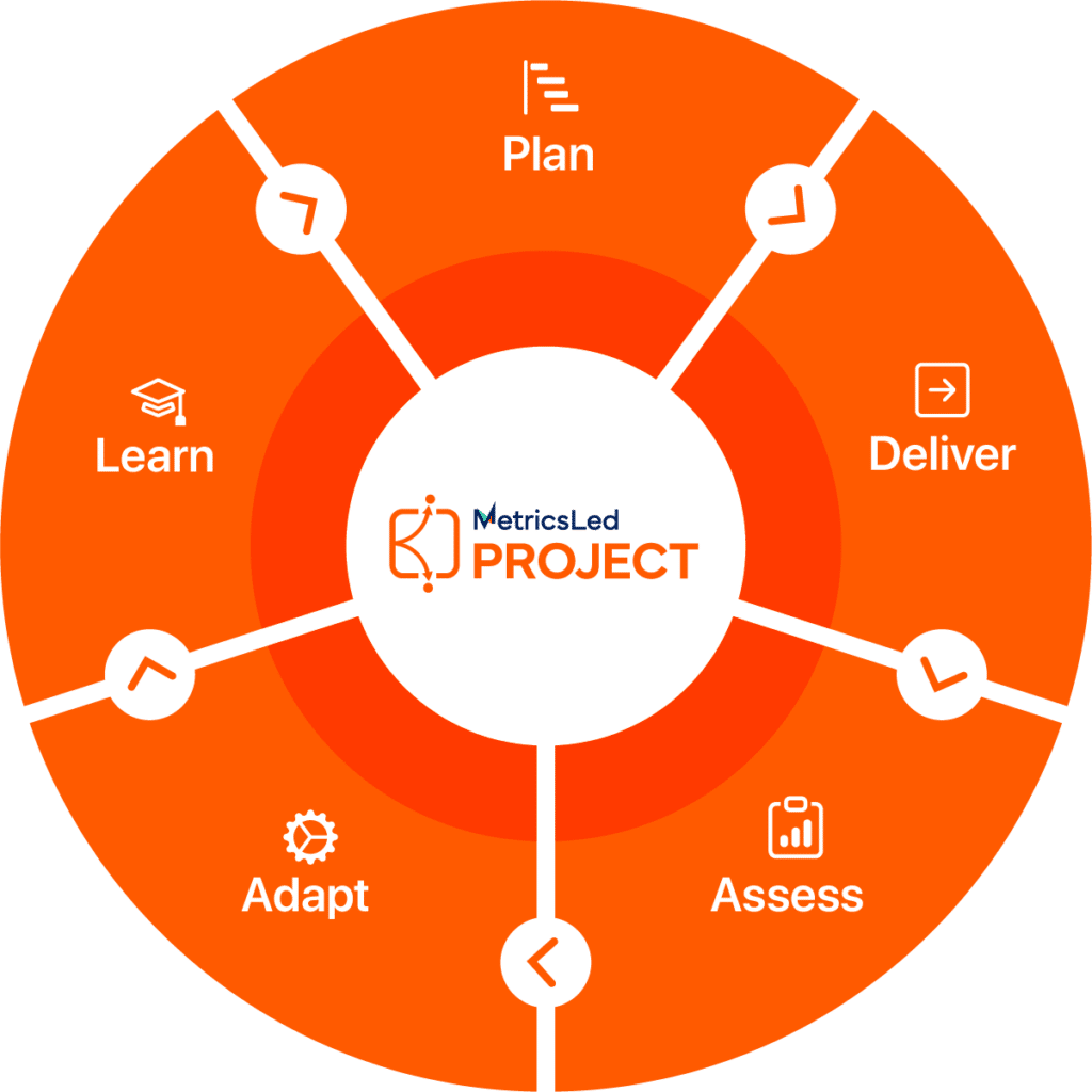 MetricsLed Project Diagram