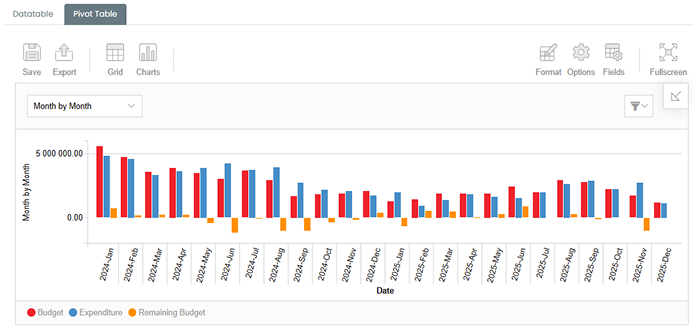 Screenshot of financial analysis