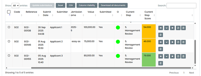 Screenshot of the grant making process